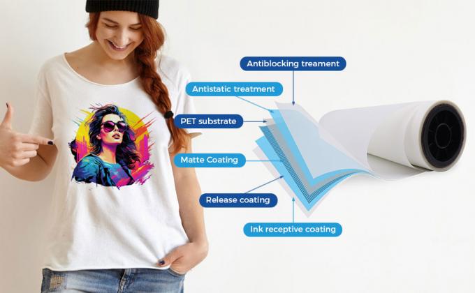 75mic DTF printing film DTF Printing Materials The Ultimate Choice for High-Performance Printing 4