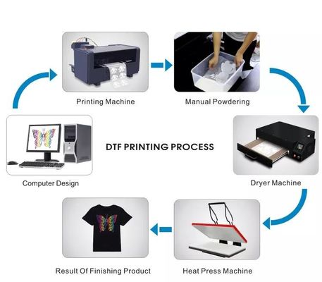 1000ml Ink For DTF Printer Cyan Magenta Yellow Black And White DTF ink