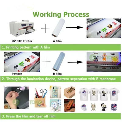 CMYK White Varnish UV Film For Instant Drying And UV Resistance