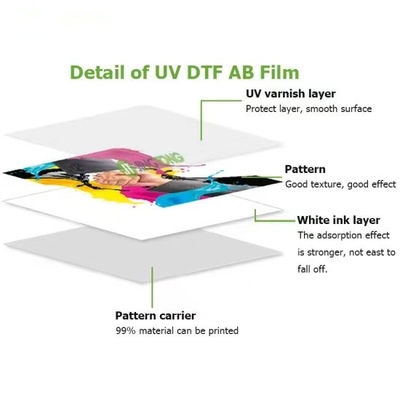 UV Resistant White AB film Polymer Printing for Substrate Compatibility