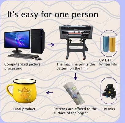 OEKO-TEX Certified Ultra Violet Printing Material with Glossy or Matte Finish