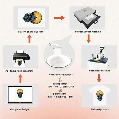 1kg 5kg 20kg DTF Heat Transfer Printing Powder Hot Melt Adhesive Tpu Powder