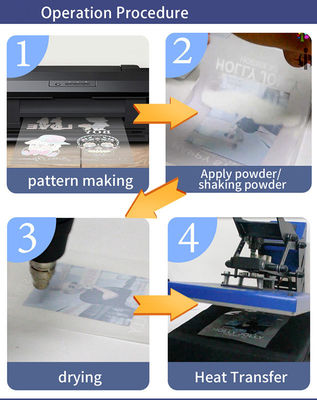 60cm*100m DTF Printing Materials dtf film 75mic The Ultimate Solution for Professional Printing