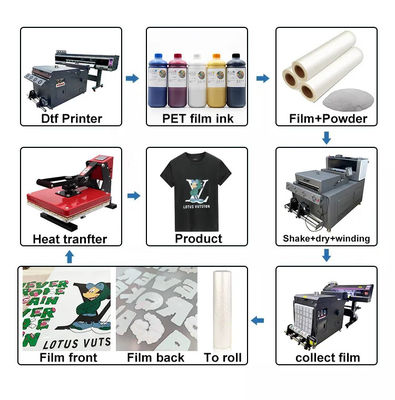 High Definition DTF Transfer Film For DTF Ink Printing Requirements