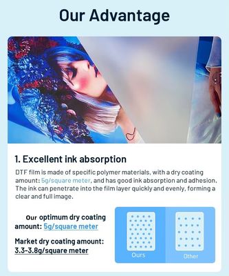 42cm*100m Glossy/Matte DTF Film for High Definition Printing with Enhanced Adhesion