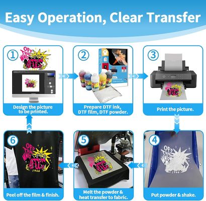 75 Microns Digital Printing Dtf Film Direct To Film with Cold or Hot or Instant Tearing