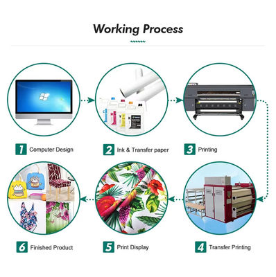 40gsm 60cm*800m Sublimation Paper Roll For Polyester Fabric With Digital Printing Ink